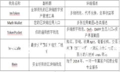 比特币钱包删除后如何恢复？详解恢复步骤与注