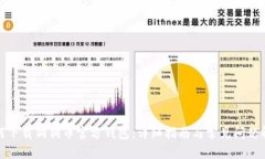 如何下载狗狗币官方钱包：详细指南与常见问题