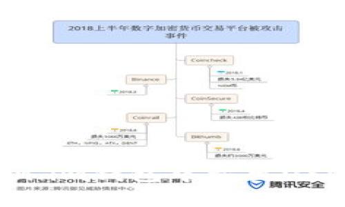 如何在Token.im钱包中卖出USDT:全面指南