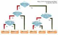 以太坊钱包手机注册指南:轻松开启您的加密资