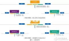 狗狗币存放攻略:如何安全地将狗狗币转移到钱