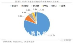 如何通过TokenPocket钱包挖掘UNI代币：完整指南