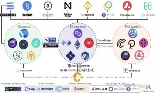 比特币钱包APP使用详解:如何安全存储和管理您的比特币