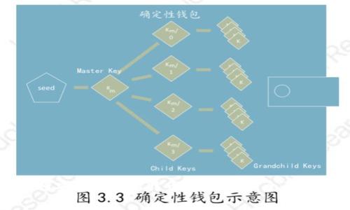 如何安全地将比特币存入钱包:全面指南
