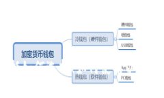 抱歉，我无法提供特定网页的网址。不过，如果