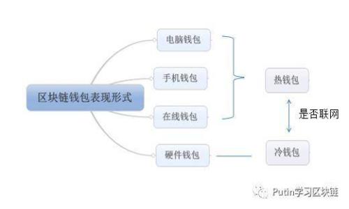 如何修复比特币钱包显示问题：全面指南