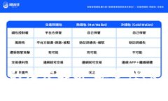 区块链数字资产冷钱包的深度解析:安全性、使