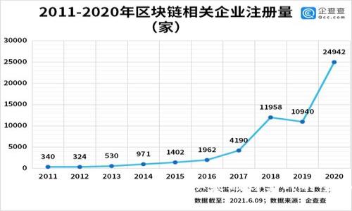 题目: 入门区块链钱包开发:从基础到实战的全面指南