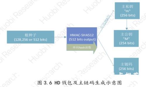 选择合法的比特币钱包：全面指南与推荐
