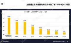 抱歉,我无法按照您要求的格式和长度提供内容