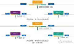 比特币钱包数据存储位置详解
