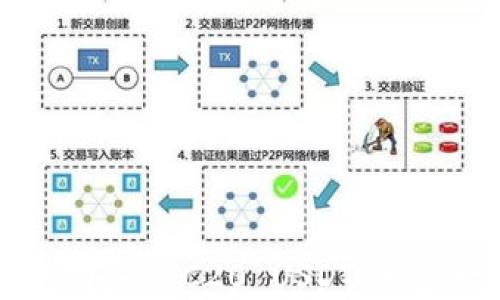 
如何使用TP钱包购买ERC20 USDT：一步一步的完整指南
