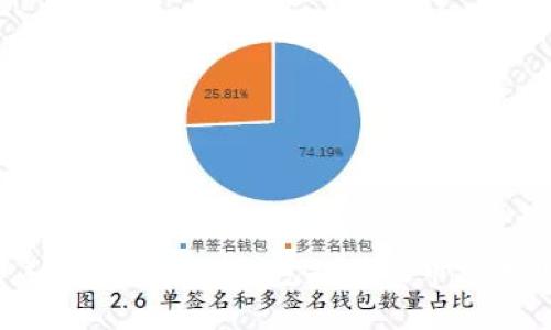 2023年最佳以太坊钱包推荐及市场走势分析