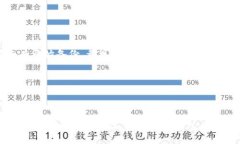 区块链钱包评测:什么类型最适合您? / guan