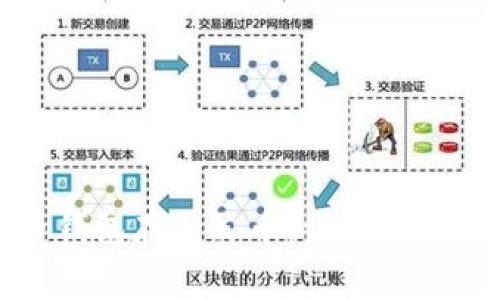 如何通过比特币钱包存人民币:详解存款方式与注意事项