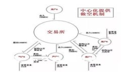 比特币钱包平台详解：如何选择最适合你的数字