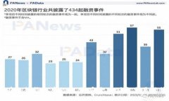 USDT在冷热钱包中的使用：安全存储与交易优势解