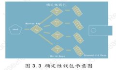 如何在OK链钱包中存入USDT进行挖矿：完整指南