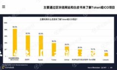 比特币钱包是什么样的软件？全方位解析比特币