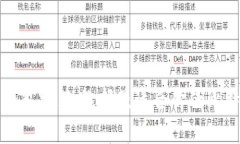 比特币钱包推荐：选择最适合你的比特币钱包