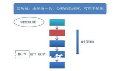 biati比特币钱包如何利用偷取显卡算力？