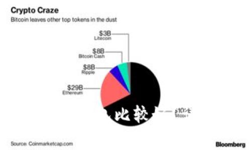 存比特币用什么钱包比较好？详细分析与推荐