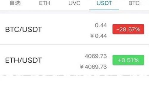 :
USDT钱包开发全攻略：一步步教你构建安全、便捷的数字资产钱包