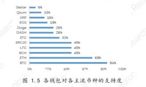 屎币钱包截图：先了解再操作，避免风险