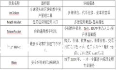 2023年最佳澳大利亚比特币钱包推荐:安全与便利