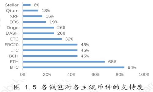 比特币钱包系统重做了吗？深度探讨与用户关注的关键问题