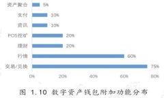 如何选择每日返利的虚拟币钱包,最佳选择指南