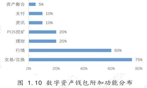 如何选择每日返利的虚拟币钱包，最佳选择指南