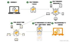 OKB切换钱包的专家独家秘诀，轻松管理数字资产