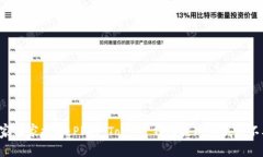 专家独家揭秘：Plus Token 钱包提现到底难不难？