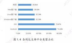 比特币离线钱包的专家独家秘诀,安全存储你