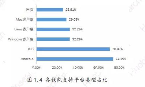    比特币离线钱包的专家独家秘诀，安全存储你的数字资产  / 

 guanjianci  比特币, 离线钱包, 数字资产  /guanjianci 

引言
比特币作为一种新型的数字资产，已经吸引了全球无数投资者的关注。说真的，随着加密货币的兴起，安全存储这些数字财富变得尤为重要。离线钱包，这个名词可能在你耳边响起许多次了，但你真的知道它是什么吗？今天，我们将深入探讨比特币的离线钱包及其安全性技巧，甚至还有一些独家小秘诀哦！

什么是离线钱包？
离线钱包，顾名思义，就是在没有互联网连接的状态下存储比特币和其他加密货币的钱包。这种钱包通常被认为是最安全的选择，因为它们大大减少了黑客攻击和恶意软件的机会。想象一下，如果你的钱包没有连接到网络，那些网络上的坏人就没办法找到你的资产，对吧？

离线钱包的种类
离线钱包主要有几种形式，每种都有其独特的优势。我们来逐个看看： 

h4硬件钱包/h4
硬件钱包是一种专门为存储加密货币而设计的物理设备，像个USB闪存盘。比如说，市面上比较知名的品牌如Ledger和Trezor。这些钱包的安全性极高，使用者只需要把它们插入电脑，进行必要的操作后，就可以将其拔出，保持离线状态。

h4纸钱包/h4
纸钱包是将你的比特币地址和私钥以纸质的形式打印出来。其实这是一种非常古老但有效的存储方式。你只需保管好那张纸，不让别人看到，这就大功告成了。不过在使用纸钱包时需要注意，务必确保在一个安全的环境下生成和打印钱包。

h4冷存储/h4
冷存储指的是将你的比特币存储在一个完全离线的设备上，可能是旧电脑或USB驱动器。这种方式同样可以避免黑客攻击，是一种相对安全的存储方式。但记得要备份，万一设备损坏可是麻烦大了。

为什么选择离线钱包？
使用离线钱包的理由无外乎安全性。你一定听过很多关于比特币交易所被黑客攻击的新闻吧？那种情况下，许多用户的资产瞬间蒸发。如果你的比特币存储在离线钱包里，基本上就避免了这样的风险。
除此之外，离线钱包还可以让你在不需要互联网连接的情况下，管理和存储比特币，这在某些特定情况下（比如网络不稳定时）可是个大好处呢！

如何创建一个离线钱包？
创建离线钱包其实并不复杂，接下来我会分享一些步骤和注意事项，帮助你顺利完成。

h4选择一种离线钱包类型/h4
首先，你要决定使用哪种离线钱包。是硬件钱包、纸钱包还是冷存储？这取决于你的需求和个人习惯。对于大多数人来说，硬件钱包是最佳选择，因为它们更易于使用和管理。

h4下载钱包软件/h4
如果你选择的是硬件钱包，首先需要从官方网站下载对应的钱包软件。一定要确保你下载的是正版软件，避免去一些假的网站下载，这可是为了自己的数字资产好呀！

h4生成钱包/h4
打开下载好的钱包软件，按照提示生成一个新的钱包。在这个过程中，你会生成一个公钥和私钥。公钥就是你的比特币地址，任何人可以用它往你钱包里转币；私钥则是你对比特币的“钥匙”，一定要小心保存！

h4备份钱包/h4
这个步骤非常重要。确保你将私钥和钱包的种子短语（通常帮助你恢复钱包）写下来，存放在安全的地方，比如保险箱。小心别丢了，在需要的时候找不到可就麻烦了。

h4制作纸钱包（如果使用纸钱包）/h4
如果你选择的是纸钱包，建议使用在线生成器（在离线状态下）生成私钥和公钥，然后将其打印出来。记得在生成和打印的过程中，也要保持离线，确保安全！

离线钱包的安全性
既然决定使用离线钱包，接下来的安全管理就显得尤为关键。以下是一些安全小贴士： 

h4定期备份/h4
虽然离线钱包相对于在线钱包更安全，但定期备份也是非常重要的。做好多份备份，并存放在不同的安全地点，便于应对任何突发事件。

h4不要分享你的私钥/h4
无论是纸钱包还是硬件钱包，都不要轻易分享你的私钥。就像一把钥匙，如果你把它给了别人，他们就能进入你的“家”！

h4使用密码保护/h4
在创建硬件钱包的时候，尽量设置一个复杂的密码。这样，即使有人得到了你的设备，没有密码也无法访问你的资产。

总结
总的来说，离线钱包是存储比特币的一种安全有效的方式。随着越来越多的人开始接触和投资于加密货币，了解如何安全地存储这些资产就变得尤为重要。希望今天的内容能帮助你更进一步，掌握比特币离线钱包的相关知识和技能。记住，数字资产的安全从你我做起！如果还有其他问题，随时问我哦！