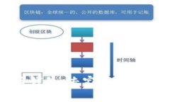 法国新总统挥舞比特币钱包:专家独家揭秘加密