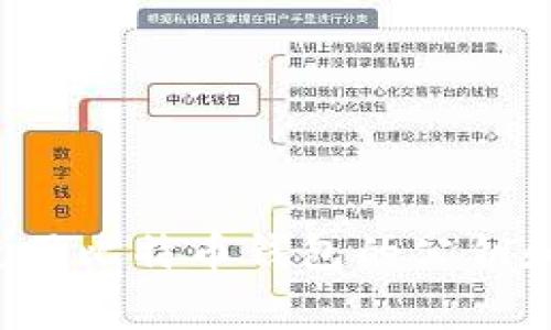专家揭密：如何安全使用比特币钱包的公钥和私钥？独家秘诀分享！