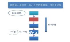 以太坊钱包升级的专家独家秘诀,确保你的资产