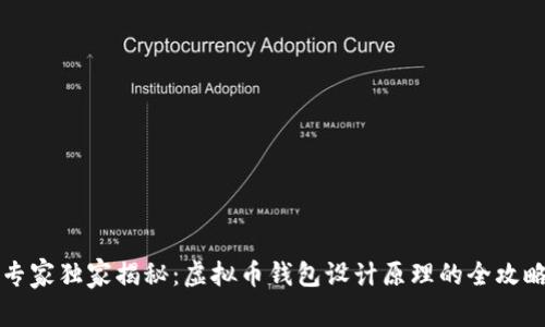 专家独家揭秘:虚拟币钱包设计原理的全攻略