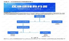 以太坊MM钱包官网独家安装秘诀:轻松获取你的数
