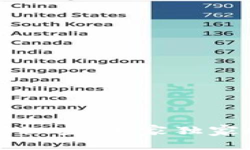 比特币钱包转账的密码秘密:专家独家揭示你需要知道的一切