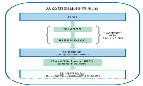 以太坊钱包提现的专家独家秘诀,你真的了解吗?