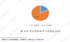 区块链钱包提币秘诀:专家揭秘高清图片背后的