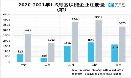   专家揭秘：如何解冻TP钱包中的TRX资产独家秘诀！ / 

 guanjianci TP钱包, TRX, 解冻 /guanjianci 

什么是TP钱包？
TP钱包是一个为数字货币用户提供的多功能钱包，特别是在TRON生态系统中尤为受欢迎。说真的，随着数字资产的快速发展，我们越来越需要安全、便捷的渠道来管理这些资产。而TP钱包不光支持TRX，还支持许多其他代币，操作起来也相对简单。不过，有时候我们可能会遇到一些麻烦，比如说，钱包冻结了我们的TRX资产，这可就让人头疼了。

为什么TP钱包会冻结TRX？
首先我们需要知道，TP钱包冻结TRX有多种原因。就像我们平时买东西碰到的支付问题一样，数字钱包也会有各种风波。常见的原因包括以下几点：

ul
  listrong安全原因：/strong如果TP钱包检测到异常活动，比如说多次输入错误密码、频繁登录等，它可能会出于安全考虑暂时冻结账户。/li
  listrong合规审核：/strong一些情况下，钱包可能会进行合规审核，以确保用户没有涉及违法活动。/li
  listrong网络问题：/strong偶尔，网络波动、服务器故障也会导致用户资产显示为冻结状态。/li
/ul

 frozen状态的影响
资产被冻结可不是一件小事！你可能没法进行交易、转账，甚至可能在某些情况下对市场产生影响。换句话说，这就跟你的银行卡被锁了一样，尽管里面有钱，但你却没法使用。这样的事情发生时，往往让人心急如焚，特别是在数字货币价格波动大、机会难得的时候。

解冻TRX的第一步：确认状态
在我们开始解冻之前，首先要确认TRX的真实状态。你可以通过钱包的交易记录或者外部区块浏览器来检查。很多时候，TRX显示为冻结状态其实只是系统延迟，没有必要过于紧张。况且，这种情况下，可以尝试重新登录，一般就能够解决问题。

解冻的操作步骤
如果你确认问题不在于系统延迟而是确实冻结了TRX，那接下来的操作就变得极其重要了。

h4步骤1：联络客服/h4
大多数数字钱包都会提供客服支持，你可以直接咨询TP钱包的官方客服。一般来说，他们对这些问题非常熟悉，能够给出最及时的解决方案。

h4步骤2：提供必要的信息/h4
在联络客服时，记得准备好必要的信息，比如说你的账户ID、相关交易记录等等。这些信息能够帮助客服更快地定位问题。

h4步骤3：遵循指引/h4
客服会根据你提供的信息给出相应的解决方案。根据不同的冻结原因，解冻的过程和所需时间也会有所不同，但一般来说，操作步骤还是比较简单的。

注意事项
在解冻过程中，有几点需要注意：

ul
  listrong确保信息准确：/strong在提供信息时，确保你输入的所有信息都是准确的，避免由于输入错误导致的延误。/li
  listrong耐心等待：/strong解冻过程可能需要一些时间，不要因为焦急而重复联系客服，这样只会浪费时间。/li
  listrong及时更新：/strong关注TP钱包的官方渠道，及时获取相关通知，确保你遵循的是最新的操作指引。/li
/ul

预防措施
一旦解冻成功，很多用户会想知道如何预防这种情况再次发生。那我们可以采取以下几种措施：

ul
  listrong保持登录信息安全：/strong尽量不在公共场所登录，使用强密码，定期更换密码是个不错的习惯。/li
  listrong定期检查账户状态：/strong可以偶尔检查一下账户状态，确保没有异常情况发生。/li
  listrong参与社区交流：/strong加入TP钱包的用户社区，可以及时获知大家的经验和注意事项。/li
/ul

总结
解冻TP钱包中的TRX资产并不是一件非常复杂的事情，只要我们做好准备，了解操作步骤，其实是可以迅速解决的问题。关键在于保持冷静，及时与客服沟通，这样大部分问题都能迎刃而解。希望这篇文章能够为你提供帮助，让你的数字货币之旅更加顺畅！
