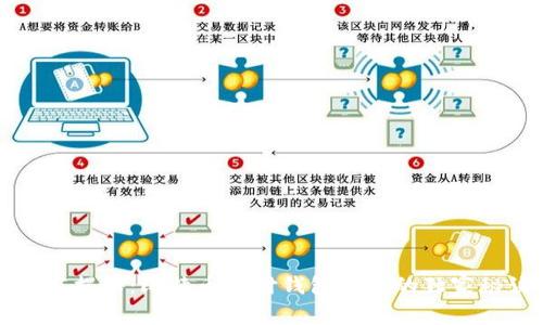 专家揭秘:比特币极付钱包登录的独家秘诀
