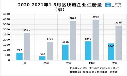 专家揭秘:如何使用 Geth 创建以太坊 Token 钱包的独家秘诀