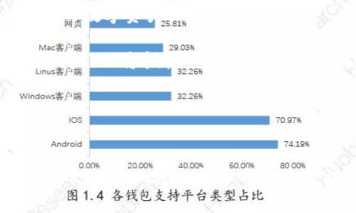   以太坊第一个钱包：专家揭秘其独家秘诀与发展历程 / 

 guanjianci 以太坊钱包,数字货币,区块链技术 /guanjianci 

引言：以太坊的崛起与第一个钱包的诞生
以太坊，这个在2015年诞生的区块链平台，随着时间的推移，已经成为了加密货币领域的佼佼者。它不仅仅是一个交易平台，更是一个可以用于智能合约的去中心化平台。今天，我们将带你深入探讨以太坊第一个钱包的背景、功能以及它在整个以太坊生态系统中的重要性。说真的，这不仅仅是个钱包，它甚至可以看作是我们进入加密世界的第一把钥匙。

第一部分：以太坊钱包的背景
以太坊的创造者维塔利克·布特林（Vitalik Buterin）在区块链的早期阶段就意识到了智能合约的潜力。他希望以太坊能够超越比特币，成为一个可以实现更复杂操作的网络。在这一背景下，第一个以太坊钱包的概念应运而生。

2015年，以太坊的开发者团队推出了以太坊最初的客户端——“以太坊钱包”。这个钱包是在以太坊网络正式启动前几个月发布的，成为早期用户存储和管理以太坊（ETH）及其代币的主要工具。当时，虽然区块链的应用还处于起步阶段，但以太坊钱包已经显示出了它的巨大潜力。

第二部分：第一个以太坊钱包的功能
说到功能，那个时候的以太坊钱包其实功能还比较简单，但却是极其重要的。用户可以使用这个钱包来存储、发送和接收以太坊，同时也能与其他基于以太坊的智能合约进行交互。这种操作在当时是非常创新的。

当然，除了简单的交易功能外，一些早期钱包还支持代币的创建和管理。这一特性吸引了不少开发者进入以太坊生态，试图用各种代币来创造新的应用。就像是一个无穷无尽的实验室，你怎么能不被吸引呢？

第三部分：以太坊钱包的演变
随着以太坊的逐步发展，它的钱包也经历了多次演变。从最初的命令行界面，到后来的图形用户界面，用户体验得到了极大的改善。现在的以太坊钱包，如MetaMask、MyEtherWallet等，都拥有友好的界面，并且可以轻松地与去中心化应用（DApp）连接。

更新的以太坊钱包还加入了一些安全机制，比如双重认证和私钥管理，各种用户界面和设置也开始变得更加人性化。因为，很多时候，用户并不是技术专家，安全性和易用性是他们最看重的。如果钱包都不好用，还怎么谈得上区块链的广泛应用呢？

第四部分：以太坊第一个钱包的重要性
那么，为何以太坊第一个钱包在整个生态系统中显得如此重要呢？首先，它为以太坊的早期采用者提供了一个安全的储存方式。其次，它促成了以太坊代币经济的发展。许多项目在早期都是通过这种钱包来发行和交易代币，而这也为以太坊的繁荣打下了基础。

不仅如此，它还帮助人们理解了区块链技术的基本原理。很多人在第一次接触以太坊钱包时，都是在尝试着生成钱包地址、发送交易的过程中，逐渐对整个区块链的概念有了更深的理解。这种实践性的学习方式，实在是太酷了，对吧？

第五部分：以太坊钱包的未来展望
展望未来，以太坊钱包将继续演化。随着以太坊2.0的到来，网络的可扩展性和交易速度都将大幅提升，这将为钱包的功能提供更多的可能性。同时，更多的新技术，比如Layer 2解决方案和跨链技术，将为用户带来更加丰富和便捷的体验。

像是我们现在看到的去中心化金融（DeFi）和非同质化代币（NFT）等，都是未来钱包应用的重要场景。想象一下，未来的以太坊钱包不仅仅是存储资产的工具，更是你数字身份的体现，让你可以在去中心化的世界里自由地交易和互动！这感觉简直超赞，对吧？

总结：以太坊钱包的重要角色
在整个以太坊生态中，第一个钱包是一个重要的里程碑。它不仅仅是一个技术软件，更是连接用户和区块链之间的一座桥梁。通过这个钱包，大家得以进入这个新兴的数字资产世界。

总的来说，以太坊第一个钱包的构建让我们看到，区块链技术不是遥不可及的梦想，而是正在逐渐走入我们的生活。未来，随着技术的发展，钱包的功能将不断扩展，我们也将拥抱一个更加去中心化和开放的数字世界。

现在，如果你还没有一个以太坊钱包，不妨赶紧去尝试一下，开启你的加密货币旅程！记住，好的钱包不仅仅是安全存储的工具，还是你与未来数字经济的联系。 

后记：与以太坊钱包一起成长
说真的，学习加密货币和区块链可能一开始会觉得有些复杂，但通过这个简单的钱包步骤，你不仅能掌握基本的操作，还能逐步了解这个世界的运作机制。记得保持开放的心态，积极参与这个激动人心的领域，未来可期！