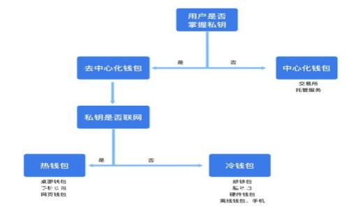 专家揭秘:冷钱包USDT变现的独家秘诀,轻松实现资产流动