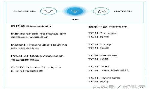   深入了解比特币钱包的地址：专家独家揭秘！ / 

 guanjianci 比特币钱包, 加密货币地址, 数字资产安全 /guanjianci 

什么是比特币钱包的地址？

说到比特币钱包的地址，很多朋友第一反应可能是“这玩意儿是啥？”简单来说，比特币钱包地址就像你的银行账号，用来接收和发送比特币的。每当你去购买东西，或者接收好友的比特币时，你用的就是这个地址。

比特币地址通常由26到35个字母和数字组成，看起来像是一串无意义的字符，但实际上它们都是经过加密的公钥。在比特币的世界里，公钥、私钥和地址三者相辅相成，形成了安全的交易机制。想象一下，如果你有一个锁，而只有你有那个钥匙，这种安全性让人心安。

为什么比特币钱包地址如此重要？

比特币钱包地址的重要性不言而喻。首先，它是进行比特币交易的基础。没有一个地址，你根本无法接收或发送比特币。再者，使用比特币钱包地址而不是直接使用个人信息，可以有效保护你的隐私。举个例子，与银行交易时，你可能需要提供身份证、住址等个人信息。而使用比特币地址，你发送的只是那串字符，没有任何个人隐私信息的泄露。

此外，比特币地址的安全性也直接关系到你的资产安全。如果你泄露了私钥，黑客就能轻易地控制你的比特币，因此保持地址和私钥的安全是每个比特币用户必须时刻注意的事情。说真的，了解这些知识，是进入比特币世界的第一步。

比特币地址的类型

在比特币的世界里，并不是所有的地址都是一样的。其实，根据不同的技术和协议，比特币地址主要分为几种类型：

ul
    listrong传统地址（P2PKH）/strong：以“1”开头，最早被广泛使用的比特币地址格式。/li
    listrong新的地址（P2SH）/strong：以“3”开头，允许用户创建脚本化的地址，更灵活，但初学者可能会感到复杂。/li
    listrong隔离见证（SegWit）地址/strong：以“bc1”开头，增强了交易效率，降低了手续费，是未来的趋势。/li
/ul

每种地址都有其特定的用途和优势。对于大多数用户，建议使用 SegWit 地址，尽管你可能会在初期遇到一些不兼容的问题，但长远来看，使用这种地址会让你受益匪浅。

如何获取比特币钱包地址？

获取比特币钱包地址的方式也很简单。你只需选择一个比特币钱包，然后创建一个账户。例如，有些流行的比特币钱包如 Coinbase、Blockchain.info 或者 Bitpay 等，都提供了简单便捷的用户界面，让你可以快速上手。

步骤也很简单：
ol
    li下载并安装比特币钱包应用。/li
    li注册账户，设置密码和安全问题。/li
    li在钱包中找到“地址”或“接收”选项，你就能看到你的比特币地址了。/li
/ol

进入到比特币的世界，第一步就是创建一个安全可靠的钱包，记得设定好安全选项，比如二次验证等，增强账户的安全性。但别担心，只要你按部就班，基本上都能完善地设置好。

使用比特币钱包地址的注意事项

说到这里，使用比特币钱包地址，你还需要了解几点重要的注意事项：

ul
    listrong确保地址的正确性/strong：比特币交易一旦发出，就无法撤回。因此，在发送比特币之前，一定要仔细检查地址是否准确。/li
    listrong保护私钥/strong：你的私钥决定了你对比特币的控制权，务必保管好。无需在网上分享你的私钥，甚至别告诉你的家人！/li
    listrong定期备份/strong：定期备份你的钱包信息，以防万一。/li
/ul

亲身经历告诉我，安全第一，尽量做到这些事项才能让你在加密货币的世界里更加从容自信。

比特币钱包的安全性

我们都清楚，安全性是比特币钱包地址讨论中的一大焦点。如何保障你的比特币资产安全呢？

这里提供几点建议：
ol
    listrong使用硬件钱包/strong：硬件钱包是将私钥离线存储的设备，更加安全。/li
    listrong选择可靠的软件钱包/strong：市面上有许许多多的钱包软件，选择那些有好评和强大加密保护的很重要。/li
    listrong定期更新密码/strong：养成定期更换密码的习惯，以减少被攻击的风险。/li
/ol

在生活中，通常我们对金钱的管理都很小心，而在加密资产方面同样需要保持警惕。记得永远不要与他人分享你的钱包信息和密码，这种小细节可是关系到你的比特币能不能安全守护喔！

总结

了解比特币钱包地址，掌握一些基础知识，能帮助你在这片新兴的数字金融世界中游刃有余。虽然一开始接触可能会感到陌生，但只要你愿意去探索，从基础知识开始，逐步深入，最终你会发现这片领域的乐趣。

最后，再次强调，时刻保持警惕与安全意识，保护好你的比特币资产，才能真正享受这场科技带来的金融变革。无论你是刚接触比特币的新人，还是已经有所了解的用户，掌握比特币钱包地址的相关知识都是入门妙招哦！

希望本文能对你有所帮助，帮助你更好地理解比特币钱包地址的意义和使用场景。如果还有任何疑问，欢迎随时提问！